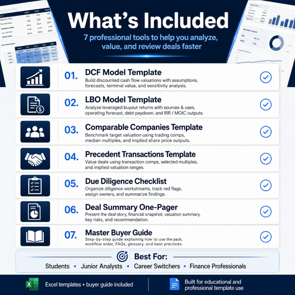 What is included in the M&A Financial Modeling Template Pack DCF LBO comps precedents diligence and buyer guide