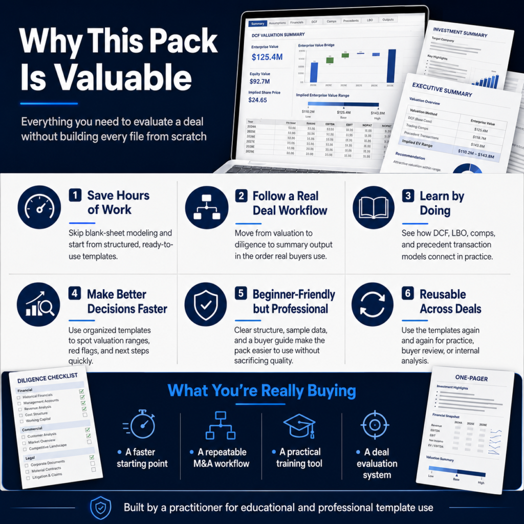 Why the M&A Financial Modeling Template Pack is valuable for faster valuation diligence and deal analysis