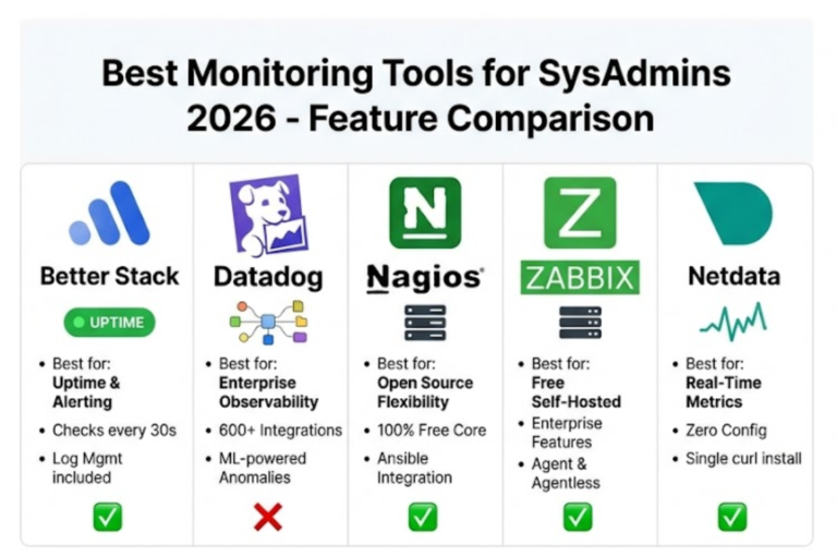 Linux Monitoring tool