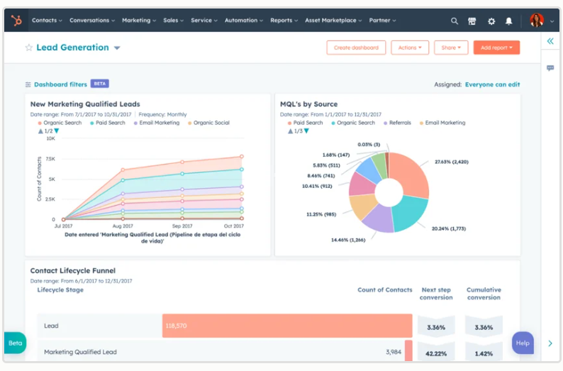 HubSpot review 2026